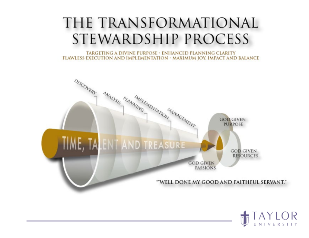 The Transformational Stewardship Process: Targeting a Divine Purpose, Enhanced Planning Clarity, Flawless Execution and Implementation, Maximum Joy, Impact and Balance.